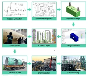 Process Simulation